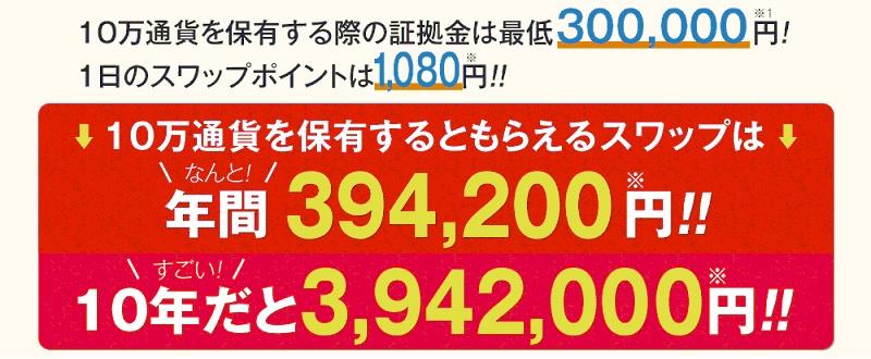 トルコリラ円10年保有でスワップ金利3,942,000円
